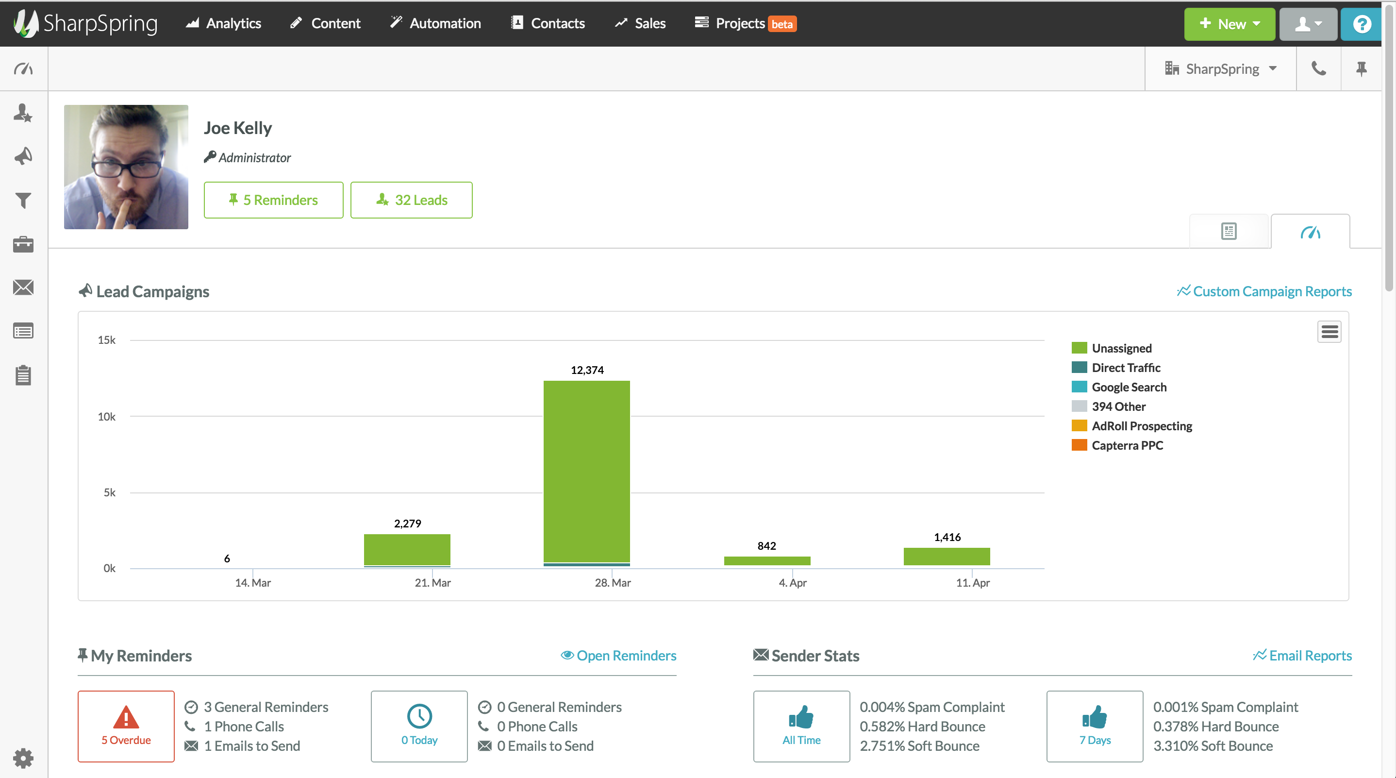 SharpSpring - Dashboard